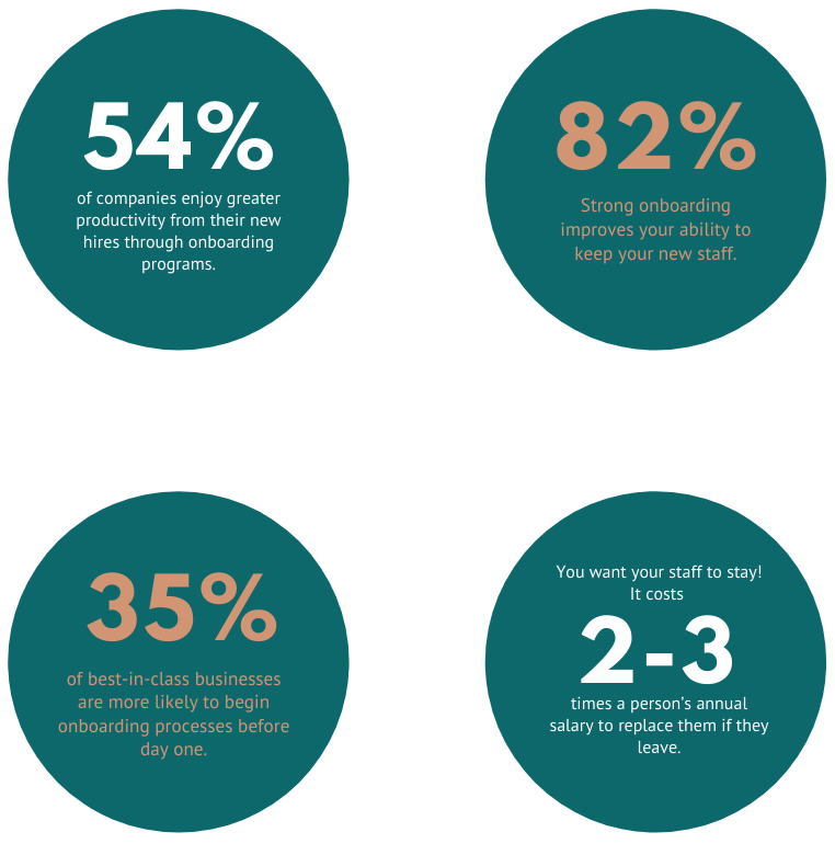 Onboarding Statistics