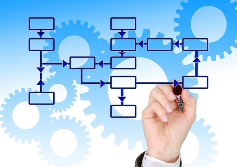 Southern cross Business scaling processes