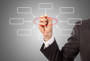 Business Resilience