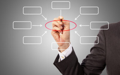 Creating Business Systems to Enhance Sales with Existing Resources