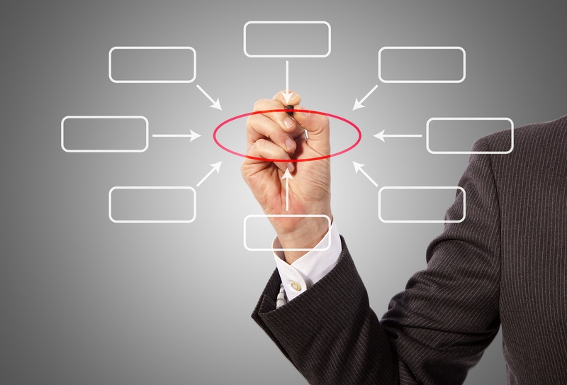 Creating Business Systems to Enhance Sales with Existing Resources